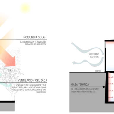 corte diagrama de sostenibilidad CASA BA - MAT LATINAMERICA